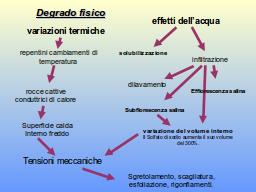 Diapositiva 35
